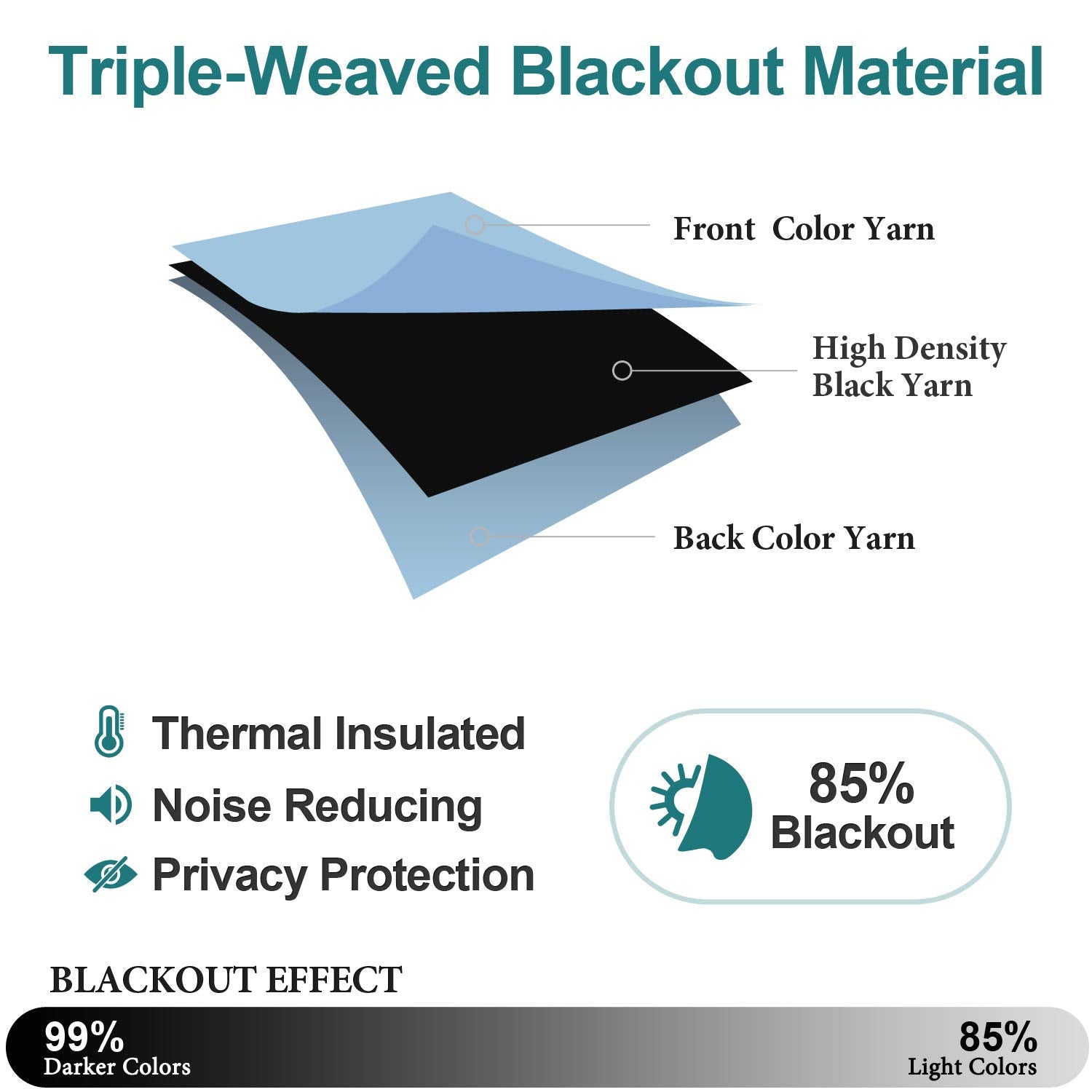 ChrisDowa Grommet Blackout Curtains for Bedroom and Living Room.